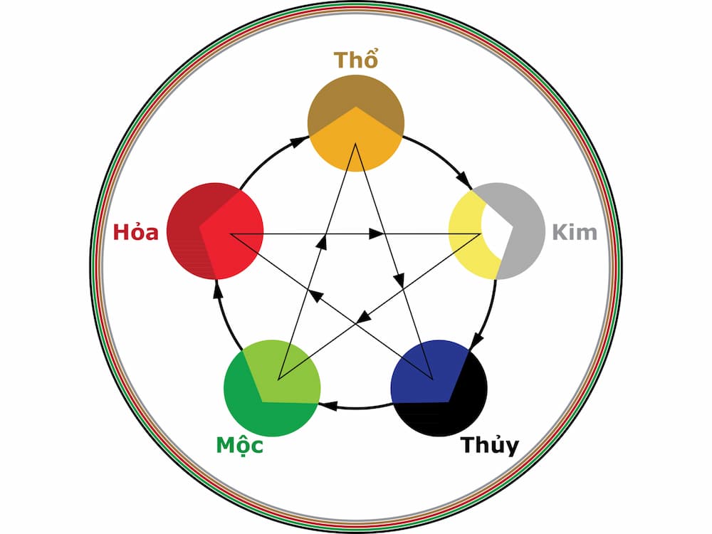 hinh-anh-thiet-ke-phong-khach-menh-moc-chuan-phong-thuy-so-2_1630916179_1_1653540063